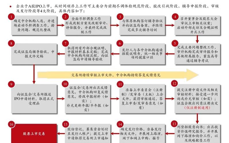 壹橋苗業(yè)股票代碼，壹橋苗業(yè)上市流程